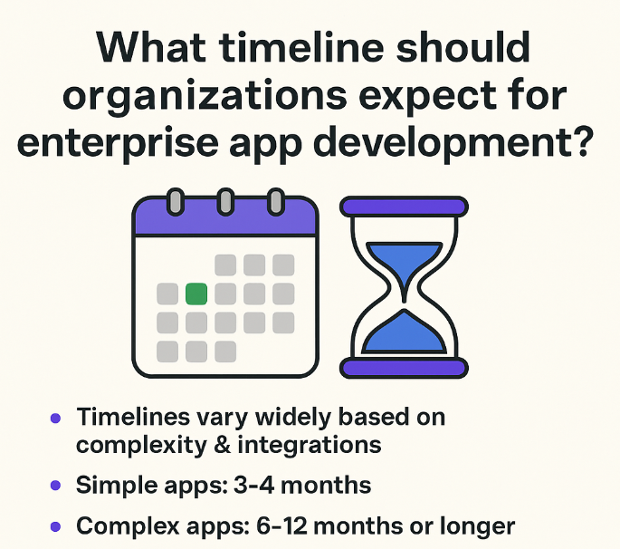 Enterprise App Development Timeline Infographic