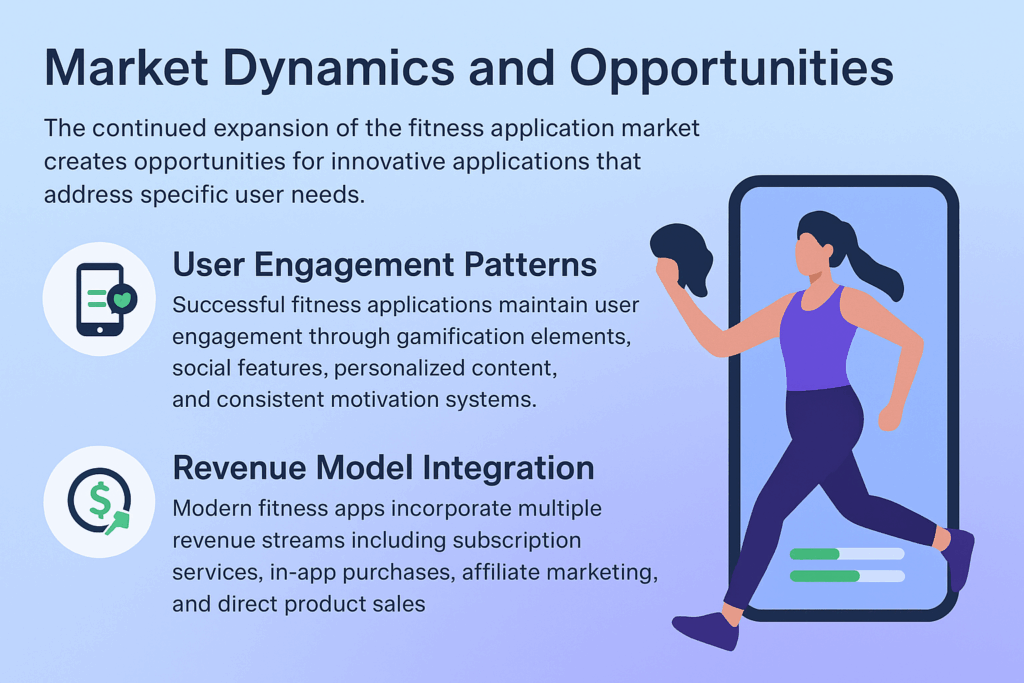 Market Dynamics and Opportunities When Working With Fitness App Development Companies Infographic