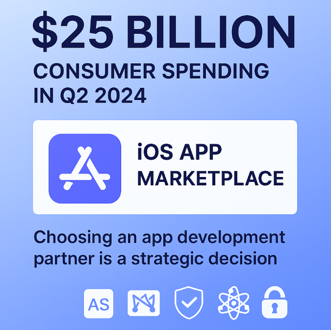 Custom IOS App Development Company Trends Infographic