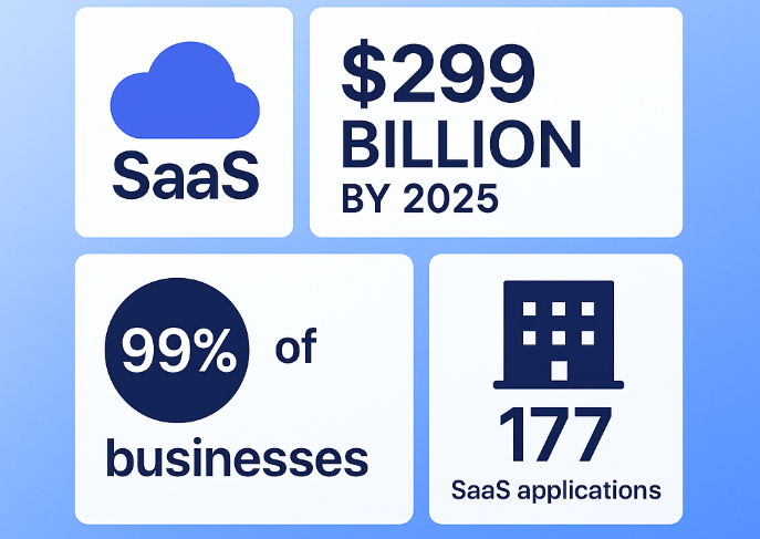 SaaS App Development Company Trends 2025 Infographic