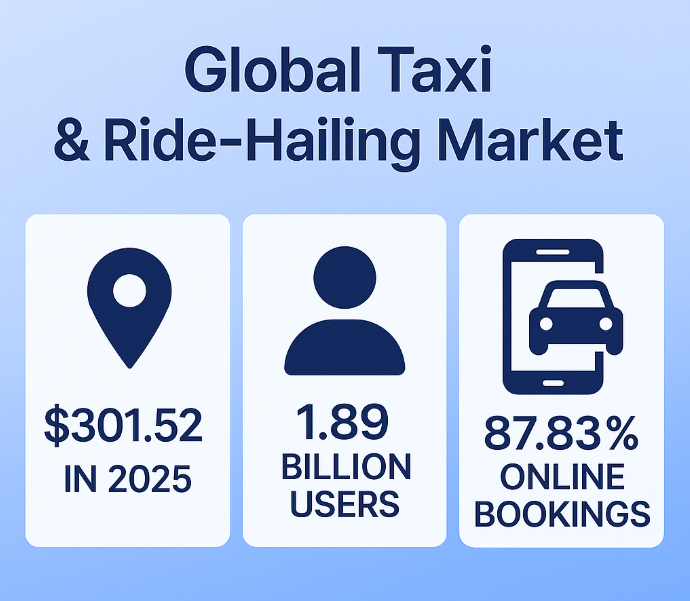 Taxi App Development Company Trends 2025 Infographic
