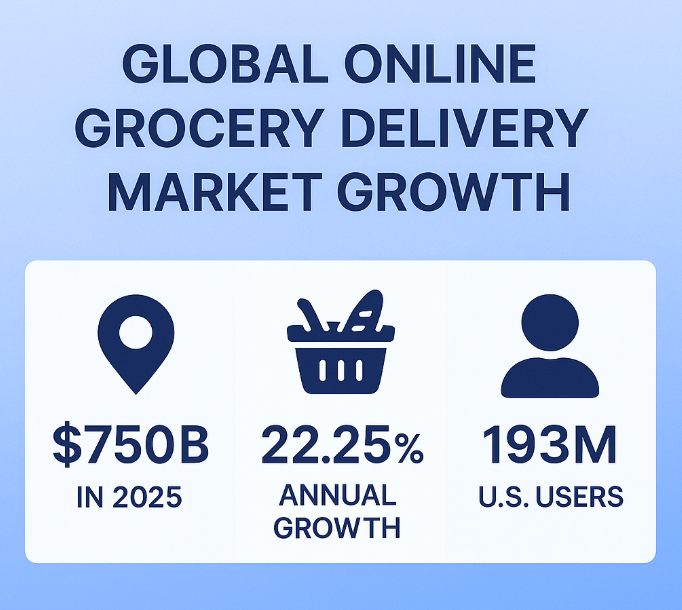 Grocery App Development Company Trends Infographic