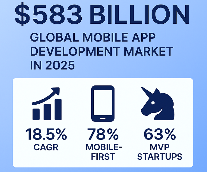 MVP App Development Company Trend 2025 Infographic