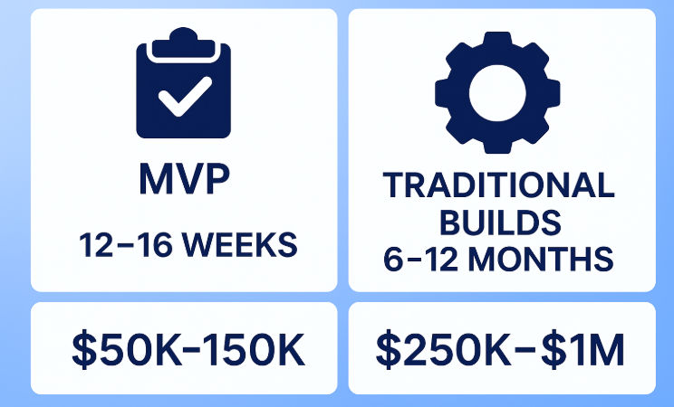MVP App Development Company Development Timeline