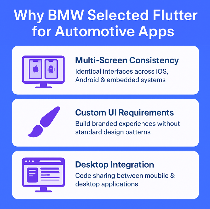 Why BMW Selected Hybrid App Development Infographic