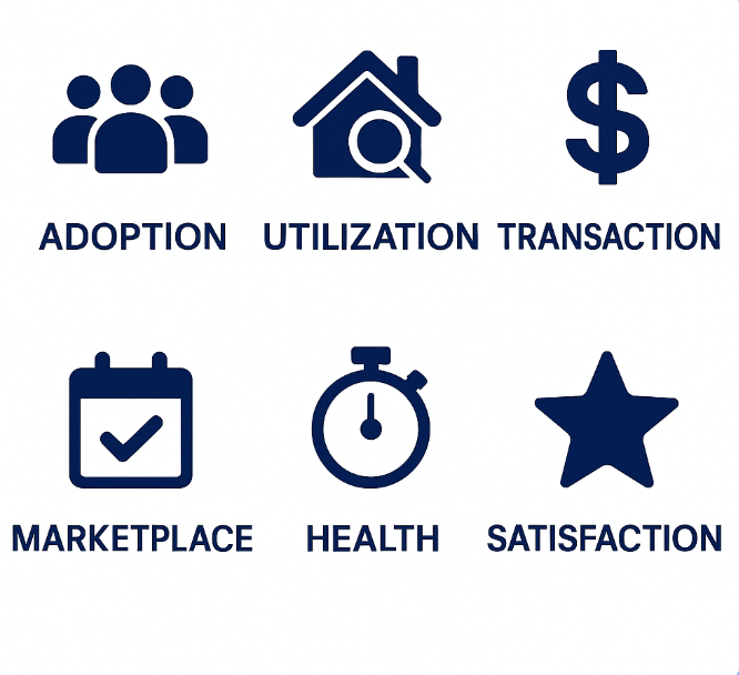 Successful Real Estate App Development Implementations Infographic