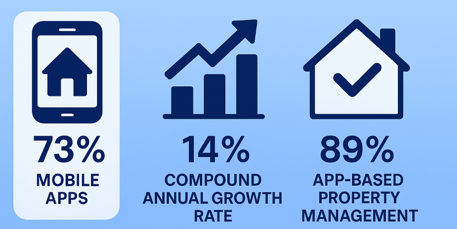 Real Estate App Development Company Trends 2025