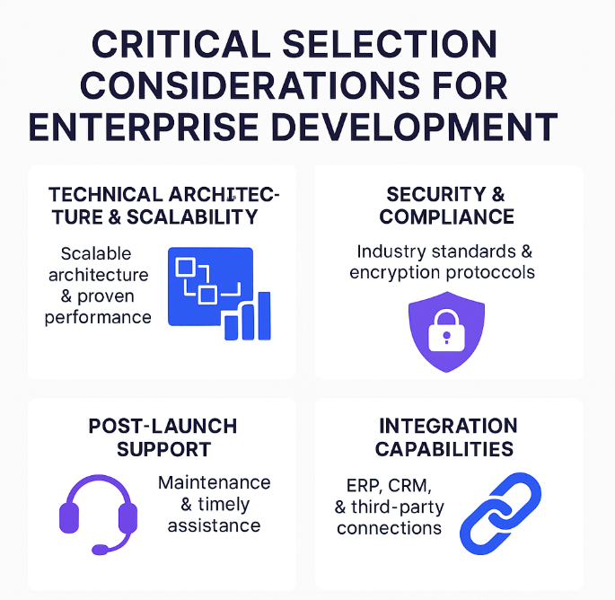 Choosing An Enterprise App Development Company Infographic
