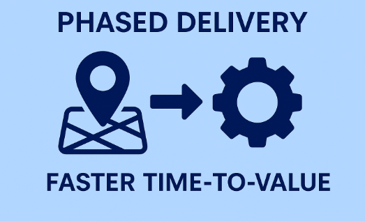 Taxi Booking App Development Company Timeline Graphic
