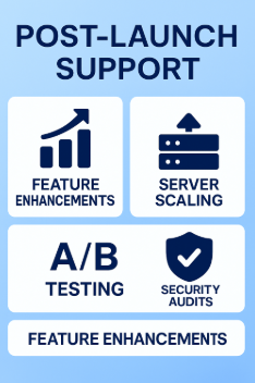 Dating App Development Company Post-launch Support Infographic