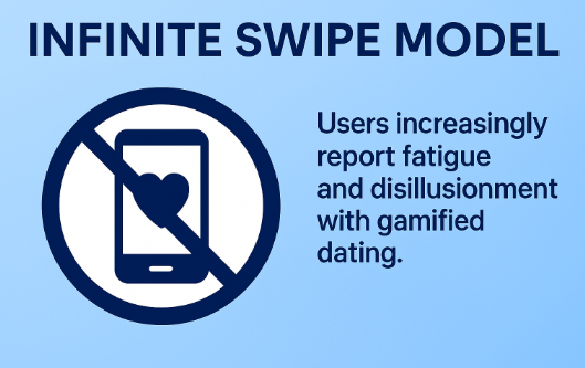 Dating App Development Company Trends 2025 Infographic