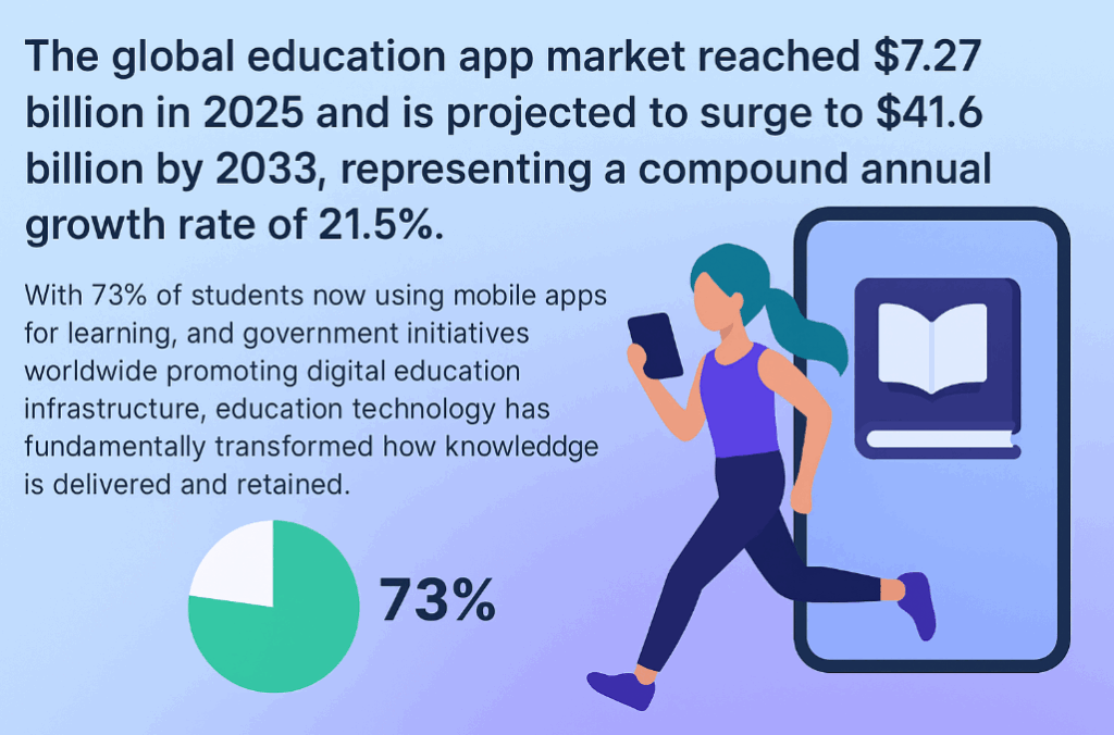 Education App Development Company Trends Infographic