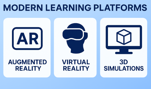 Modern eLearning Development Considerations Infographic