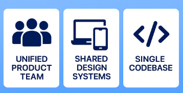 Can a Single Web and App Development Company do Both Infographic