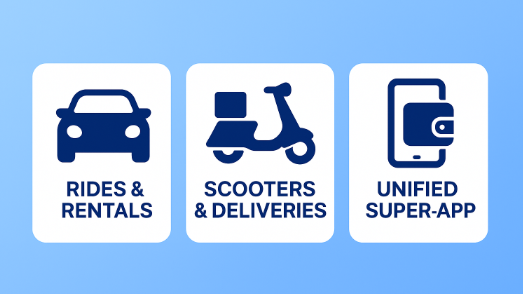 Ride Sharing App Development Ecosystems  Graphic
