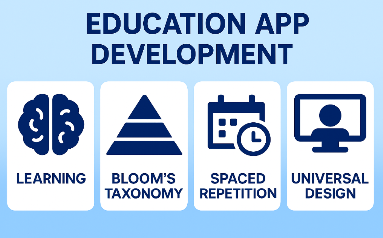 Education App Development Integrations Infographic