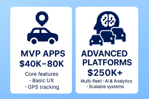 Ride Share App Development Company Cost  Factors 
