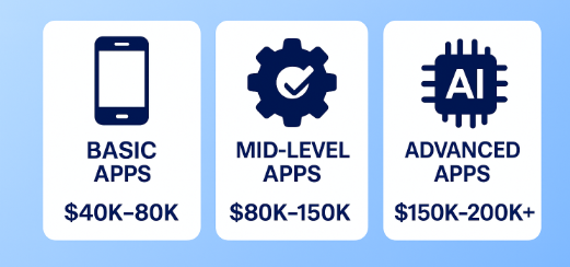 Android App Development Company Cost Infographic