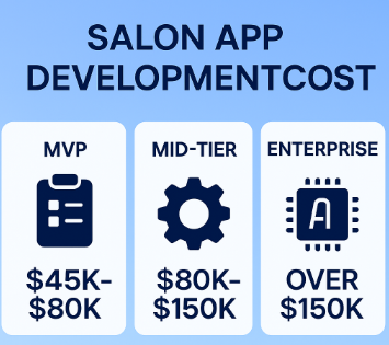 Spa App Development Company Costs Breakdown