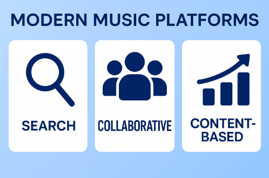 Music App Development Company Modern Applications Graphic
