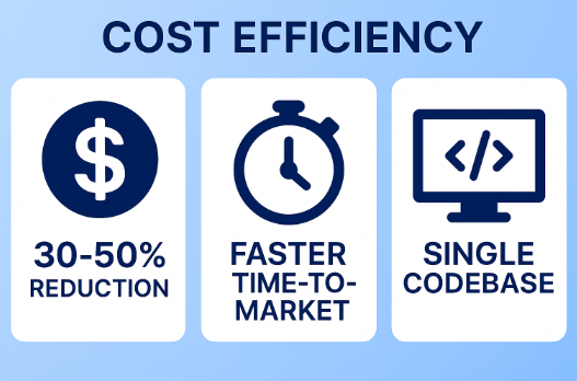 Ionic App Development Company Cost Infographic